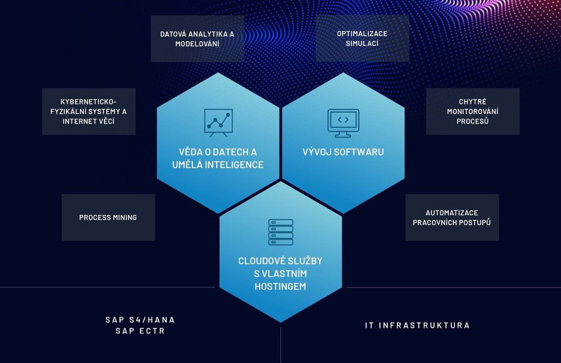 Die Bereiche Data Science, Software-Entwicklung und Cloud Services arbeiten bei der EBZ Gruppe zusammen, um einen intelligenten Produktionsprozess umzusetzen.