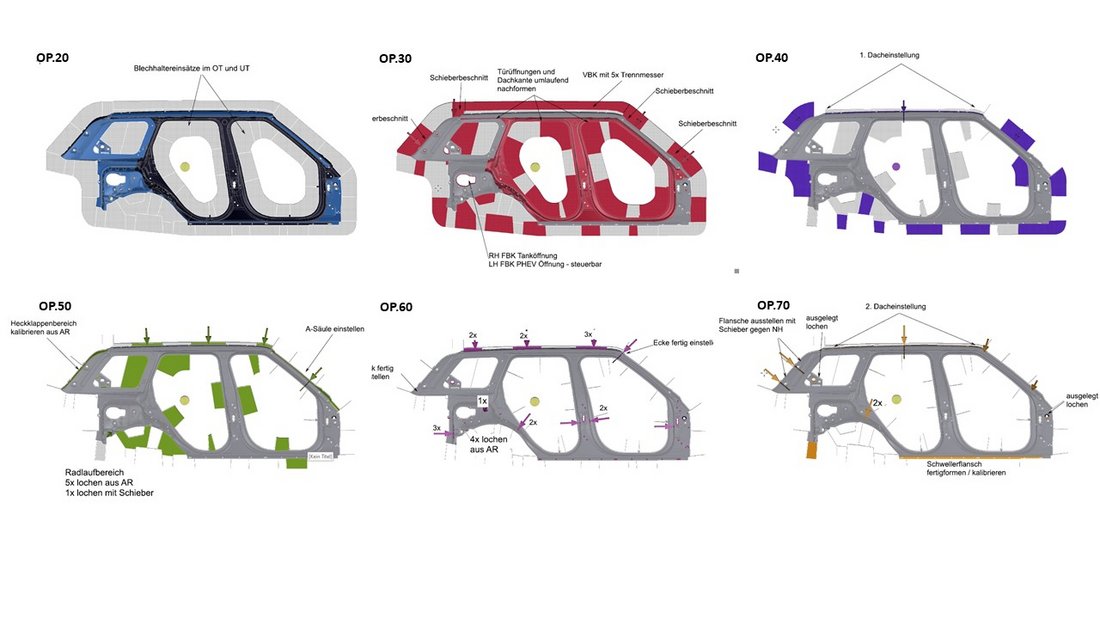 Creation of component-specific concept methods, taking specifications, the production press plants, and the component requirements (number of pieces, quality, etc).